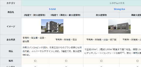 商品比較表