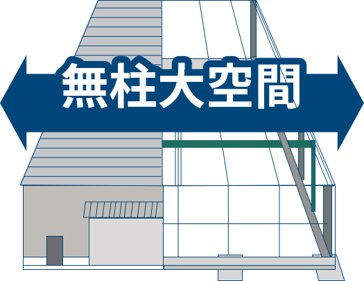 無柱大空間