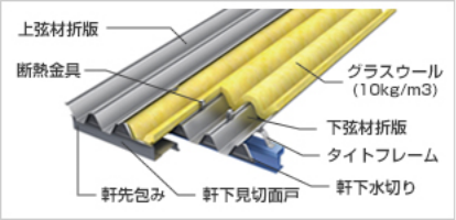 ダブル折版屋根図説