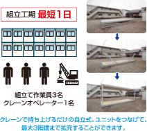 組立工期 最短1日