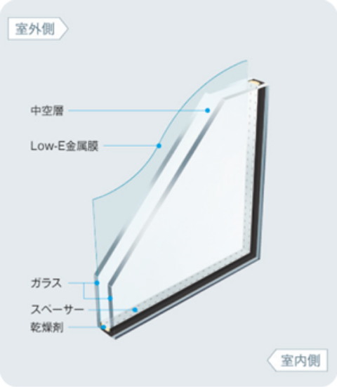 複層ガラス 構造イメージ図