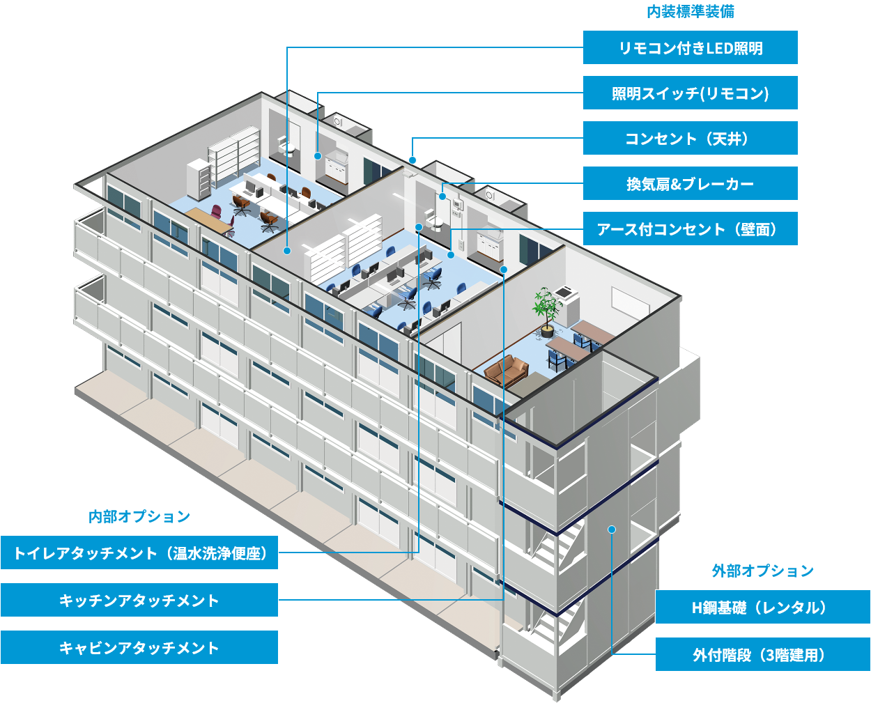 内装標準装備・内部アタッチメント・外部アタッチメント図解