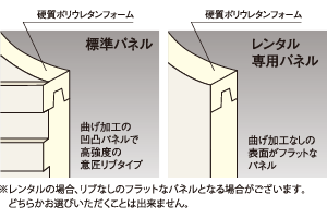標準パネル・レンタル専用パネル