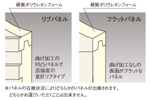 標準パネル・レンタル専用パネル