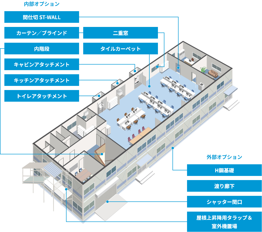 内部オプション・外部オプション図解
