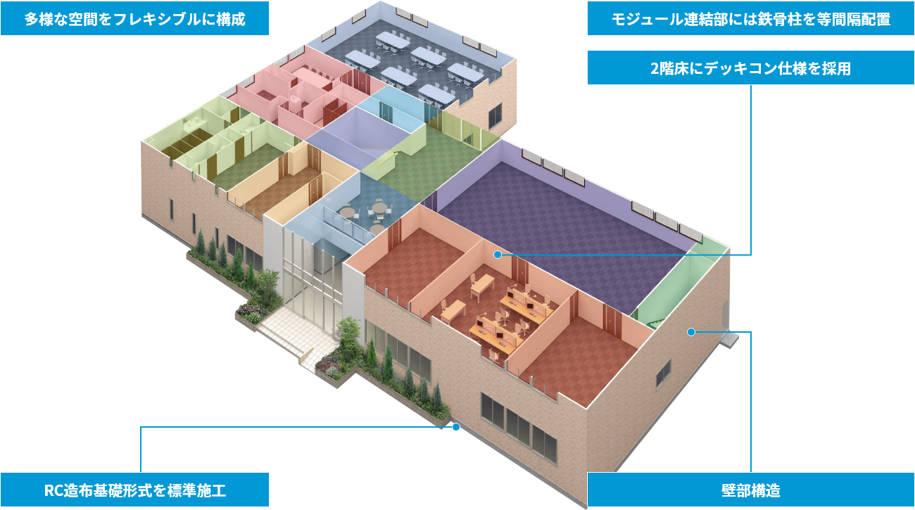 Strong Aceの技術図解