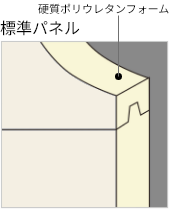 標準パネル 硬質ポリウレタンフォーム